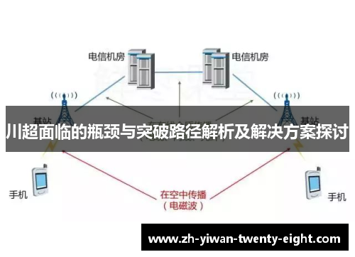 川超面临的瓶颈与突破路径解析及解决方案探讨 川超面临的瓶颈与突破路径解析及解决方案探讨